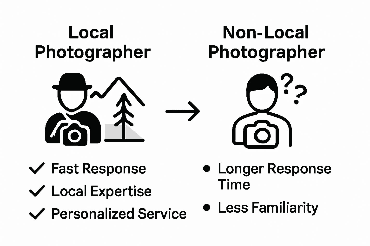 Infographic comparing local and non-local photographers