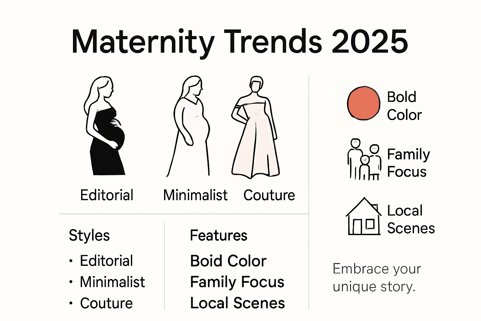 Infographic showing main maternity photo trends 2025
