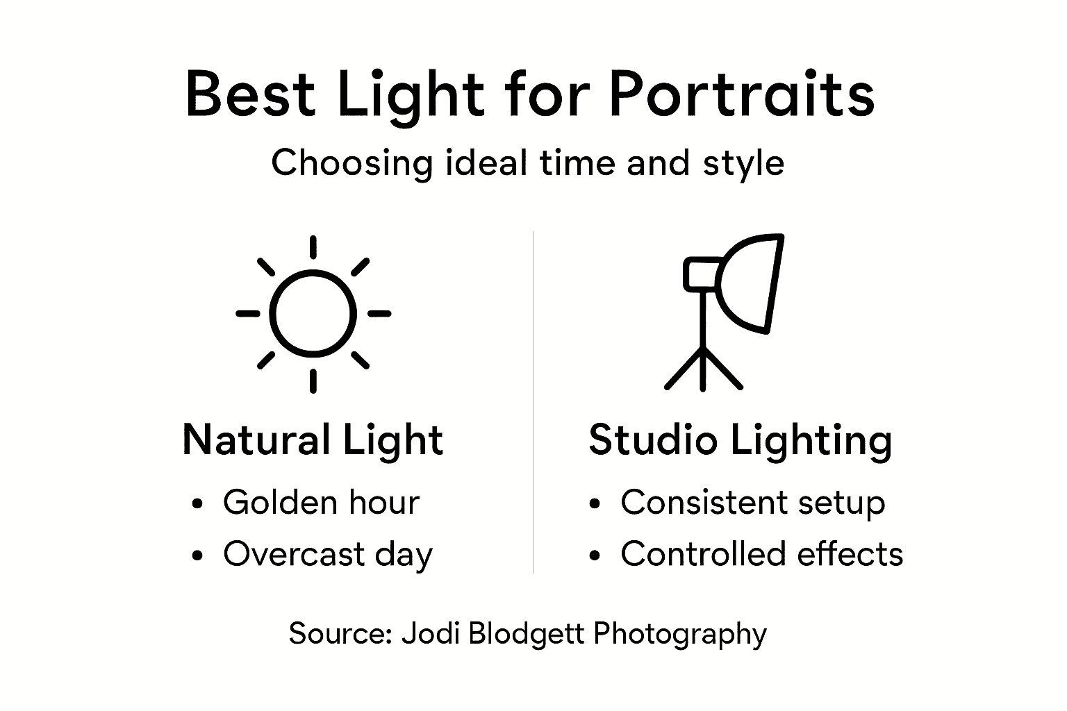 Infographic comparing natural and studio lighting